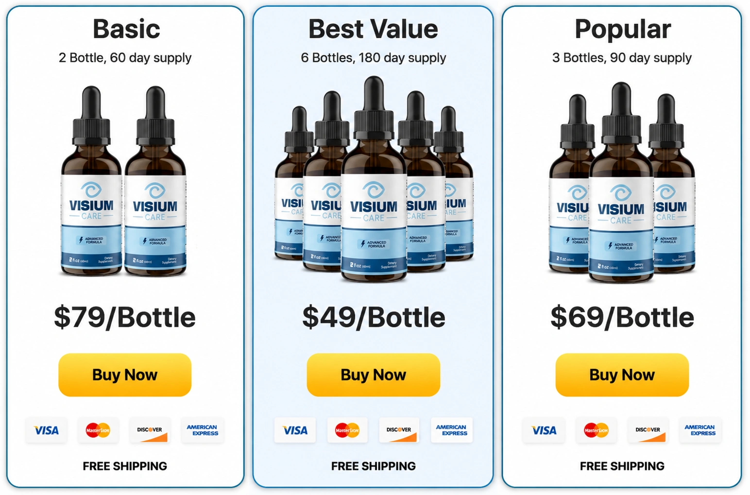 VisiumCare Price